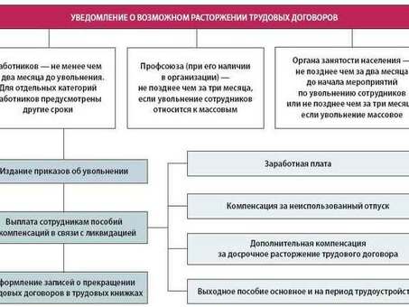 Платежи при банкротстве: списание долгов