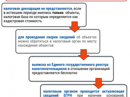 Бесплатная телефонная линия для налоговой службы Москвы.