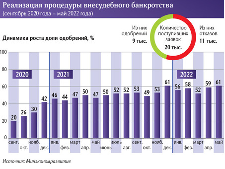 Что такое Программа облегчения государственного долга?