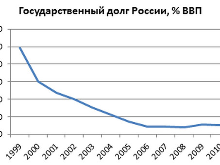 Государственный долг Российской Федерации: понимание и управление