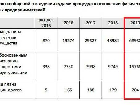 Данные о личной несостоятельности: решение финансовых проблем