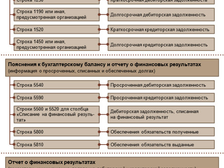 Взыскание и управление долгами и кредитной задолженностью