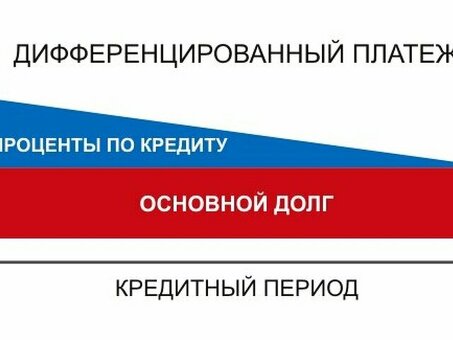 Различные варианты погашения кредита: погашайте с умом