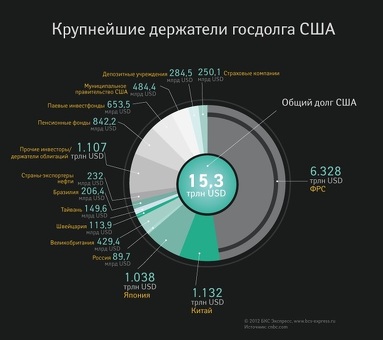 Онлайн Debt America: выберись из долгов прямо сейчас!