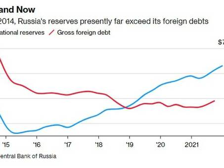 Российские услуги по избавлению от долгов - Избавьтесь от долгов!