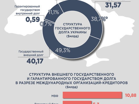 Избавьтесь от долгов в Украине - быстрый и простой сервис по избавлению от долгов