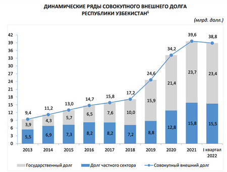 Выбраться из долгов: быстрые и эффективные решения долговых проблем