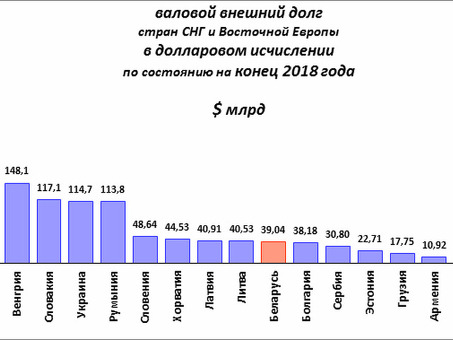 Служба долгового консультирования: профессиональные решения