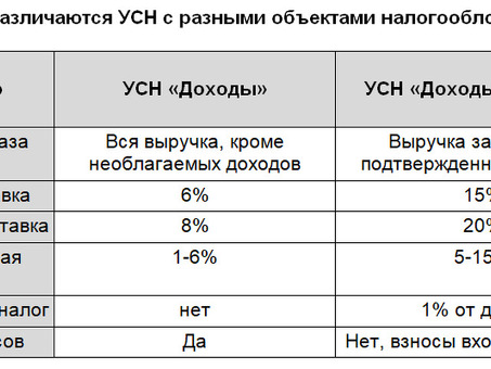 Снижение налогового бремени за счет вычета налогооблагаемых доходов за вычетом расходов