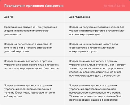 Последствия банкротства: что происходит, когда человек подает заявление о банкротстве