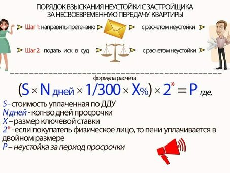 Избавьтесь от пени за просрочку с помощью ежедневных отсрочек - не откладывайте! Первая мысль, которая приходит в голову, - хорошая.