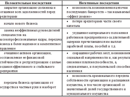 Вопросы банкротства: в соответствии с Федеральным кодексом о банкротстве