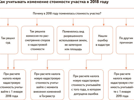 Понимание налога на наследство: что нужно знать?