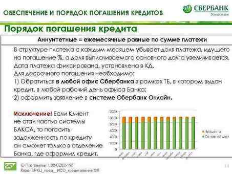 Что означает частичное погашение кредита?