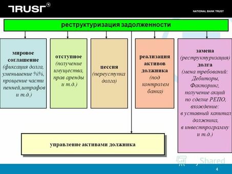 Реструктуризация долга: полное руководство