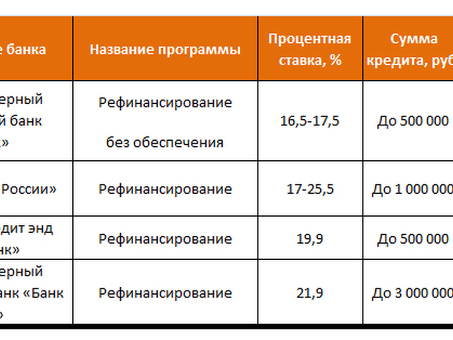 Что могут сделать банки в случае невыплаты кредита