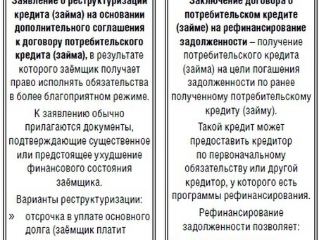 Понимание реструктуризации персонального кредита в банках