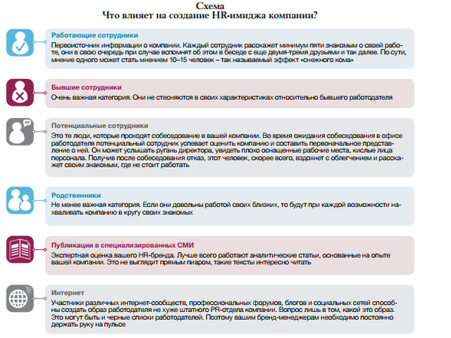 Развитие hr бренда компании план мероприятий