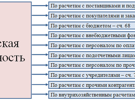 Что такое коммерческий счет на оплату? - Объяснение эксперта.