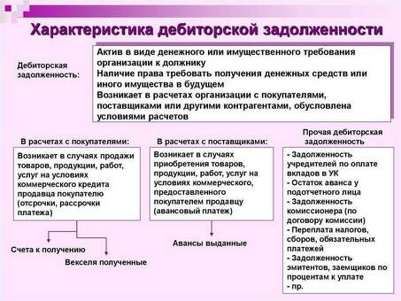 Понимание кредиторской задолженности и ее возникновения | Expert Finance