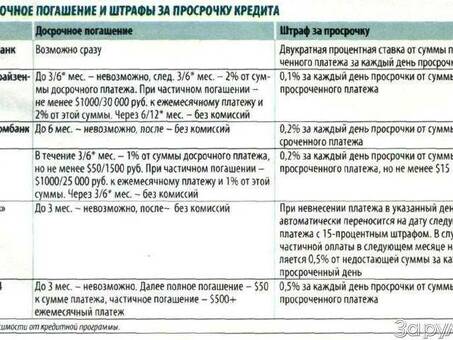 Штрафы за просрочку платежей: избегайте дополнительных расходов!