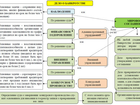 Юристы по взысканию задолженности физических лиц: квалифицированная юридическая помощь