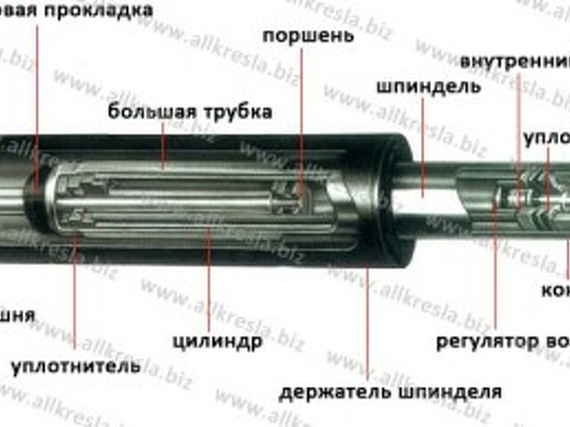 Схема газлифта офисного кресла