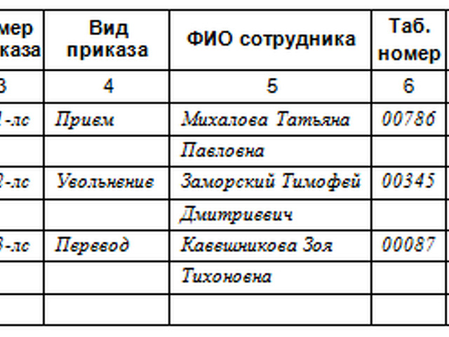 Нумерация приказов по кадрам. Пример заполнения журнала регистрации приказов по личному составу.