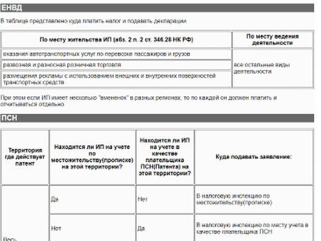 Как индивидуальные предприниматели платят налоги с сотрудников?