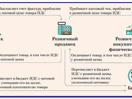 Минимизация НДС: советы экспертов и стратегии по снижению платежей по НДС