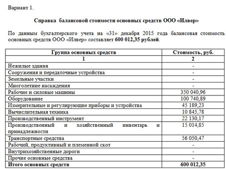 Как определить первоначальную стоимость основного средства