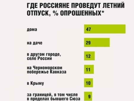 Как рассчитывается налог на отпускные?