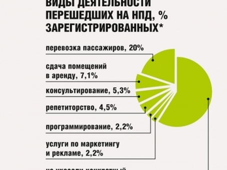 Как платить налог индивидуальному предпринимателю при упрощенной системе налогообложения