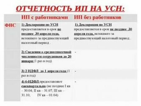 Как индивидуальные предприниматели платят налоги при упрощенной системе налогообложения (УСН)