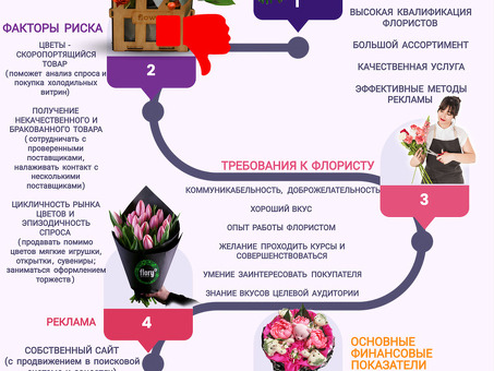 7 шагов к открытию цветочного бизнеса: инсайдерские советы и рекомендации