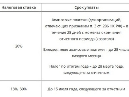 Как платить налоги ООО: пошаговое руководство