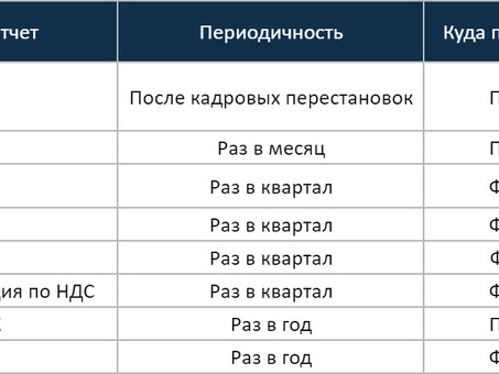 Порядок уплаты НДС для индивидуальных предпринимателей