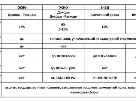 Как платить налог с ООО: пошаговое руководство