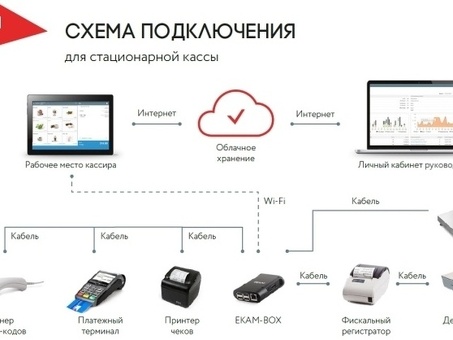 Как подключить POS-терминалы: пошаговое руководство