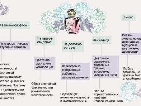 Как выбрать идеальный парфюм