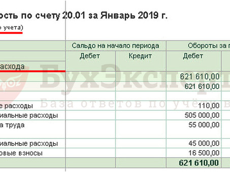 Как рассчитать налог на прибыль с использованием ОСВ