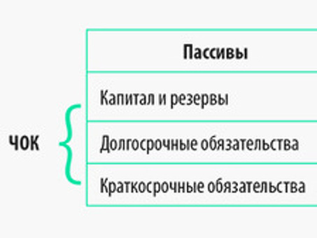 Как рассчитать рентабельность продукции: исчерпывающее руководство