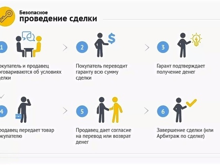 Как работают поручители: исчерпывающее руководство