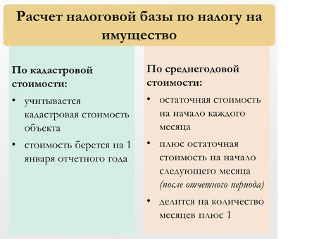 Как рассчитать налог на имущество организации?