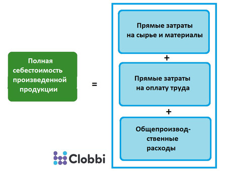 Как рассчитать себестоимость продукта