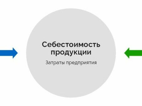 Как рассчитать себестоимость продукции: простые шаги и советы