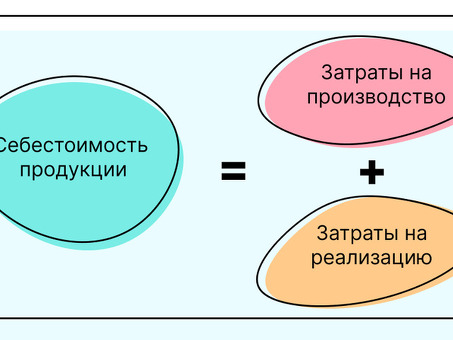 Как рассчитать себестоимость продукции: исчерпывающее руководство