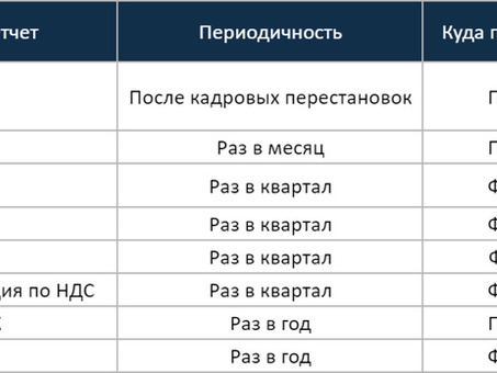 Как обычно рассчитывается НДС?