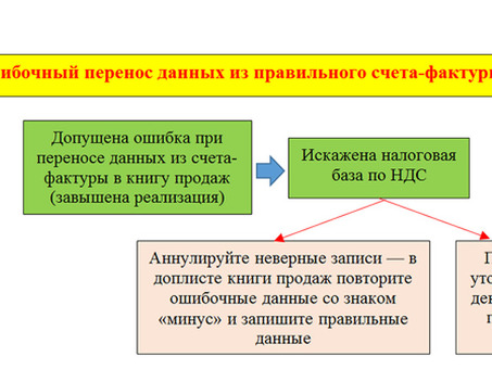 Легальное снижение НДС: узнайте, как снизить ставку налога на добавленную стоимость