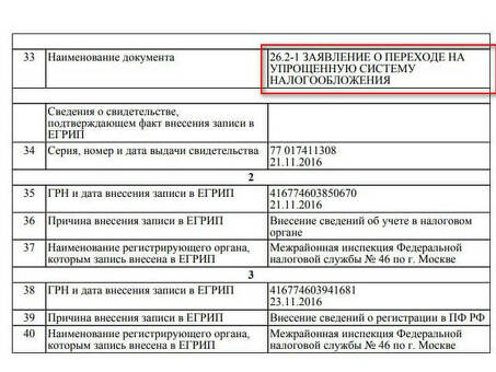 Как определить режим налогообложения для индивидуальных предпринимателей